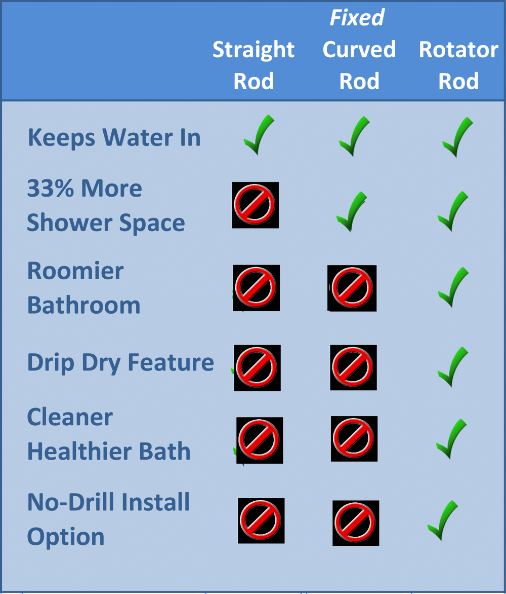 Shower Rod Benefits:  Straight vs Curved