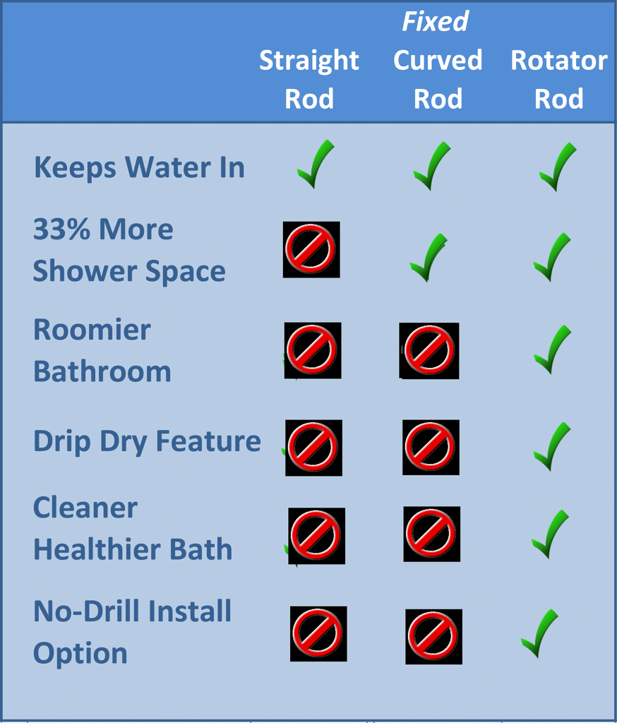 Shower Rod Benefits:  Straight vs Curved